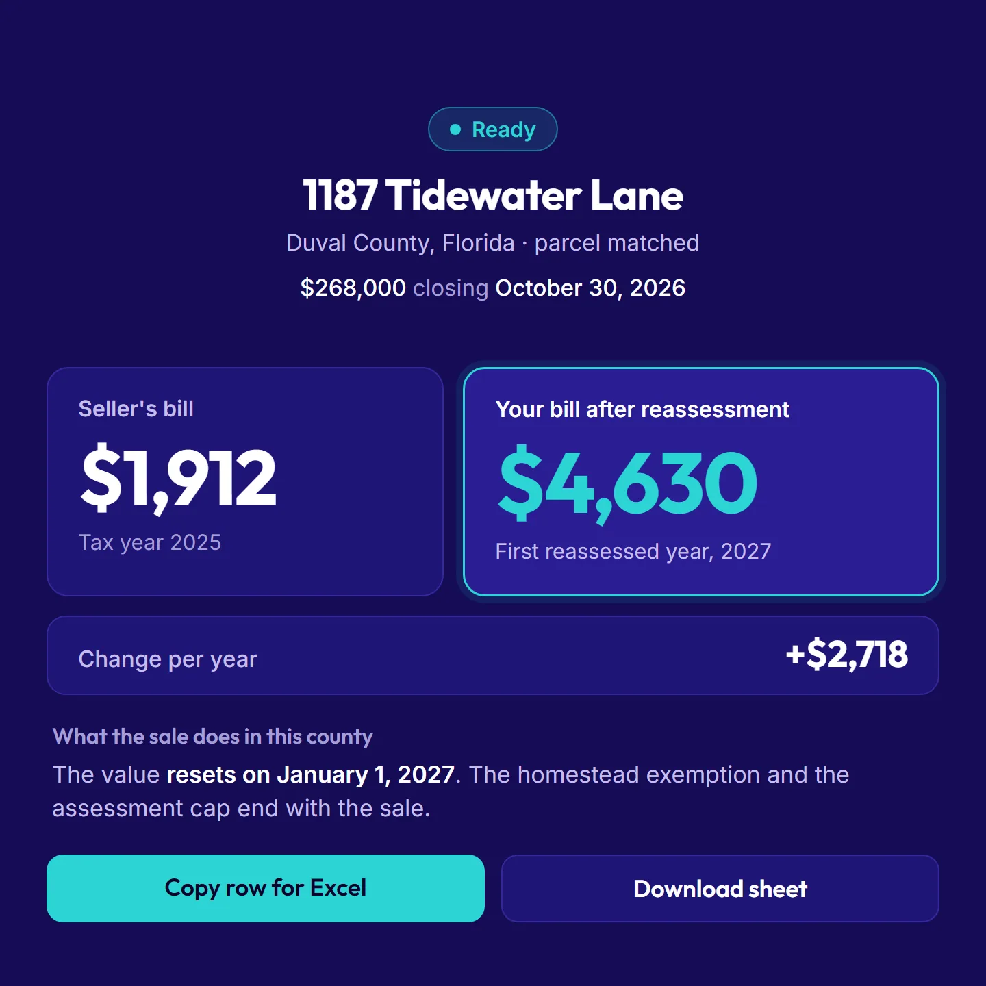 Tax line for 1187 Tidewater Lane at a $268,000 price: the seller's bill of $1,912 beside the bill after reassessment, $4,630, and the change per year.
